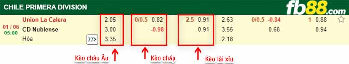 fb88-bảng kèo trận đấu La Calera vs Nublense