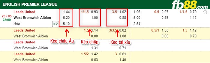 fb88-bảng kèo trận đấu Leeds vs West Brom