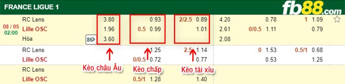 fb88-bảng kèo trận đấu Lens vs Lille