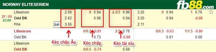 fb88-bảng kèo trận đấu Lillestrom vs Odd Grenland