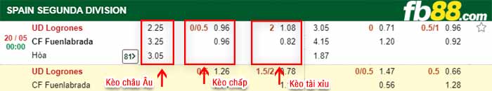 fb88-bảng kèo trận đấu Logrones vs Fuenlabrada