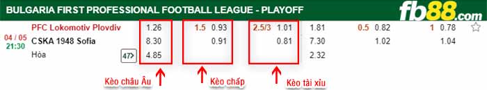 fb88-bảng kèo trận đấu Lokomotiv Plovdiv vs CSKA Sofia