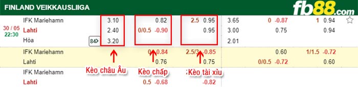 fb88-bảng kèo trận đấu Mariehamn vs Lahti