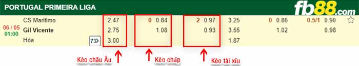 fb88-bảng kèo trận đấu Maritimo vs Gil Vicente