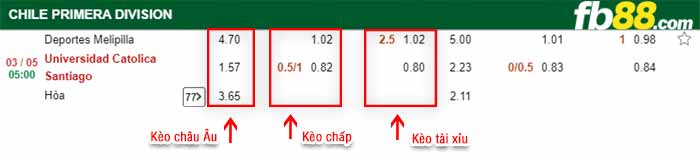 fb88-bảng kèo trận đấu Melipilla vs Catolica