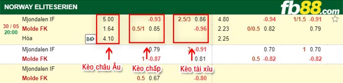 fb88-bảng kèo trận đấu Mjondalen vs Molde