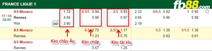 fb88-bảng kèo trận đấu Monaco vs Rennes