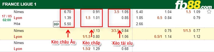 fb88-bảng kèo trận đấu Nimes vs Lyon