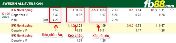 fb88-bảng kèo trận đấu Norrkoping vs Dfb88-bảng kèo trận đấu Norrkoping vs Degerforsegerfors