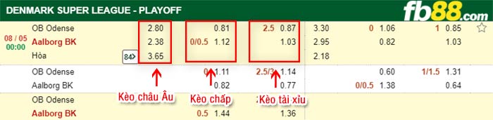 fb88-bảng kèo trận đấu Odense vs Aalborg
