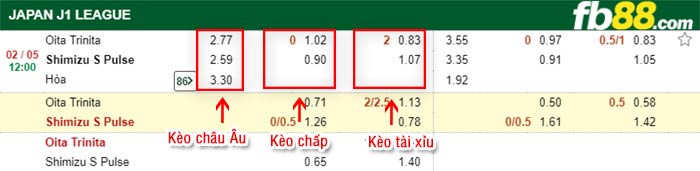fb88-bảng kèo trận đấu Oita Trinita vs Shimizu S-Pulse