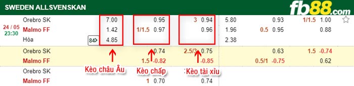 fb88-bảng kèo trận đấu Orebro vs Malmo