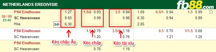 fb88-bảng kèo trận đấu PSV vs Heerenveen