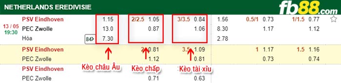 fb88-bảng kèo trận đấu PSV vs Zwolle