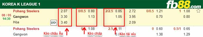 fb88-bảng kèo trận đấu Pohang vs Gangwon