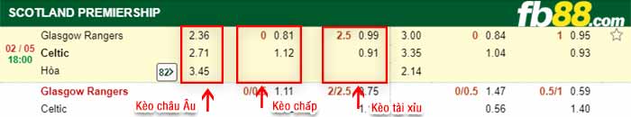 fb88-bảng kèo trận đấu Rangers vs Celtic