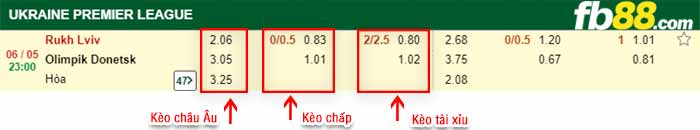 fb88-bảng kèo trận đấu