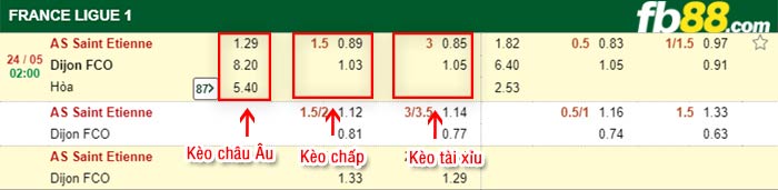 fb88-bảng kèo trận đấu Saint-Etienne vs Dijon
