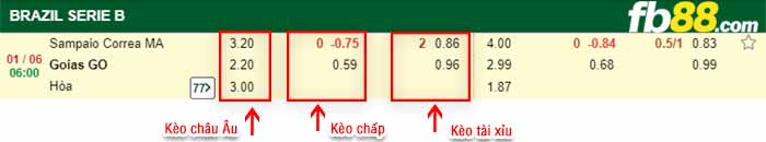 fb88-bảng kèo trận đấu Sampaio Correa vs Goias
