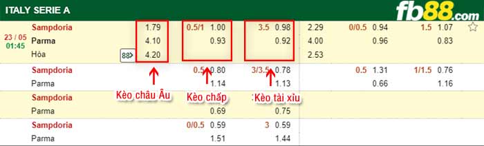 fb88-bảng kèo trận đấu Sampdoria vs Parma