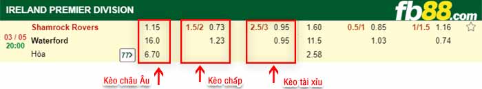 fb88-bảng kèo trận đấu Shamrock vs Waterford