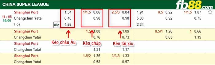 fb88-bảng kèo trận đấu Shanghai Port vs Changchun YaTai