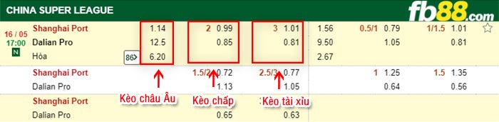 fb88-bảng kèo trận đấu Shanghai Port vs Dalian Pro