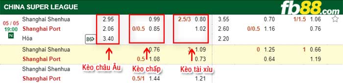 fb88-bảng kèo trận đấu Shanghai Shenhua vs Shanghai Port