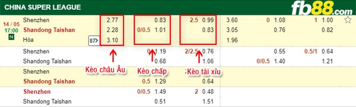 fb88-bảng kèo trận đấu Shenzhen FC vs Shandong Taishan