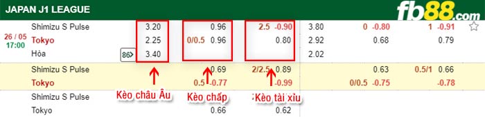 fb88-bảng kèo trận đấu Shimizu S-Pulse vs FC Tokyo