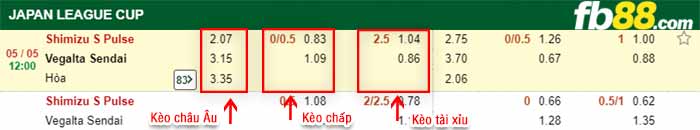 fb88-bảng kèo trận đấu Shimizu S-Pulse vs Vegalta Sendai