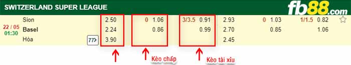 fb88-bảng kèo trận đấu Sion vs Basel