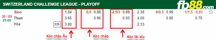 fb88-bảng kèo trận đấu Sion vs Thun
