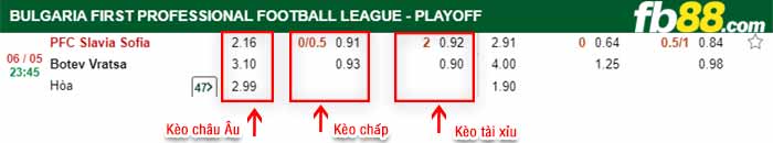fb88-bảng kèo trận đấu Slavia Sofia vs Botev Vratsa