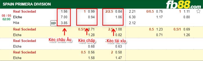 fb88-bảng kèo trận đấu Sociedad vs Elche