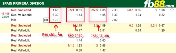 fb88-bảng kèo trận đấu Sociedad vs Valladolid