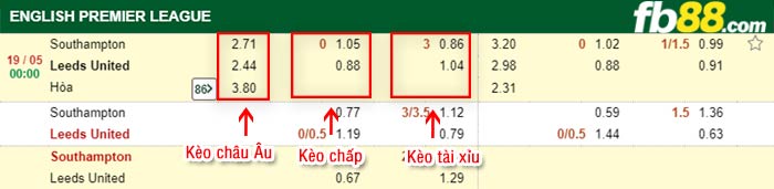 fb88-bảng kèo trận đấu Southampton vs Leeds