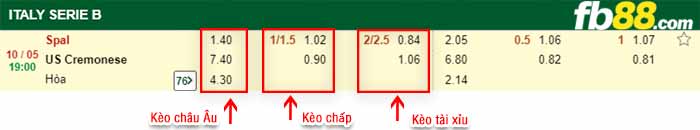 fb88-bảng kèo trận đấu Spal vs Cremonese