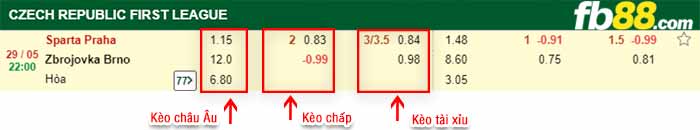 fb88-bảng kèo trận đấu Sparta Praha vs Brno