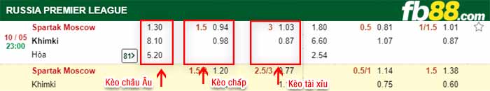 fb88-bảng kèo trận đấu Spartak Moscow vs Khimki