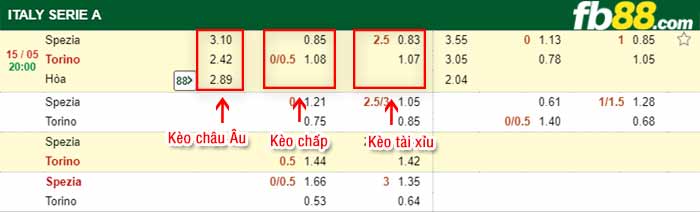 fb88-bảng kèo trận đấu Spezia vs Torino
