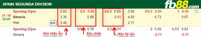 fb88-bảng kèo trận đấu Sporting Gijon vs Almeria