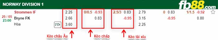 fb88-bảng kèo trận đấu Strommen vs Bryne