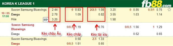 fb88-bảng kèo trận đấu Suwon Bluewings vs Daegu