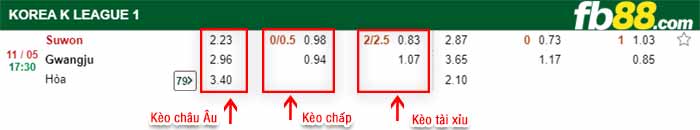 fb88-bảng kèo trận đấu Suwon FC vs Gwangju