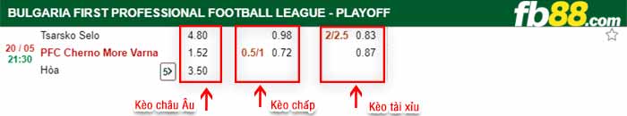 fb88-bảng kèo trận đấu Tsarsko Selo vs Cherno More Varna