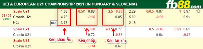 fb88-bảng kèo trận đấu U21 Tay Ban Nha vs U21 Croatia
