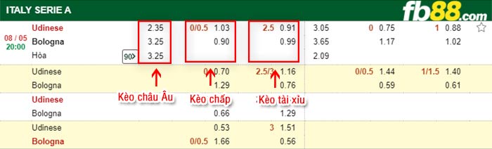 fb88-bảng kèo trận đấu Udinese vs Bologna