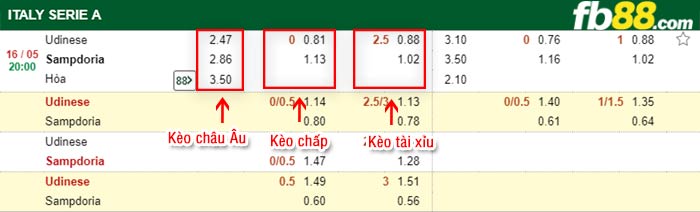 fb88-bảng kèo trận đấu Udinese vs Sampdoria