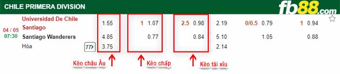 fb88-bảng kèo trận đấu Univ de Chile vs Santiago Wanderers